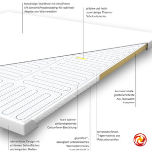 Aufbau einer easyTherm® Infrarotheizung space12