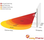 Laden Sie das Bild in den Galerie-Viewer, Heizfläche nach Montagehöhe des Heizstrahlers easyTherm® powerHeat outdoor2000
